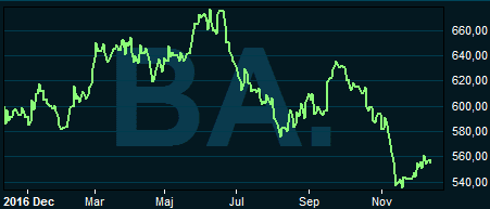 placera-nyabilder-121217baesystems.PNG