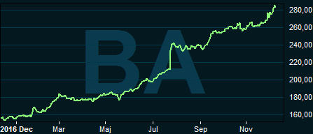 placera-nyabilder-121217boeing.PNG