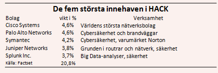 placera-nyabilder-1300917hackägande.PNG
