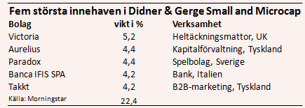 placera-nyabilder-130218didner2ägande.PNG