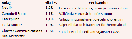 placera-nyabilder-130717shorttabell.PNG