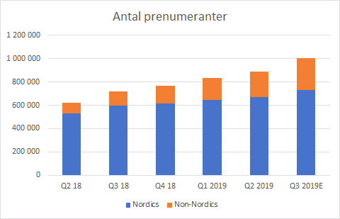 placera-nyabilder-130819 story 1.png