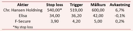 placera-nyabilder-130917öppnaHL_455.png