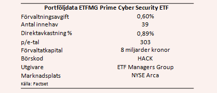 placera-nyabilder-130917hackdata.PNG