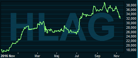placera-nyabilder-131117hapaggraf.PNG