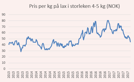 placera-nyabilder-131117laxpriser4-5kg.png