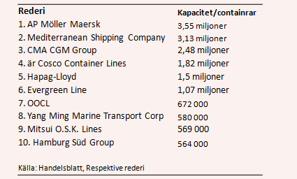 placera-nyabilder-131117rederitabell.PNG