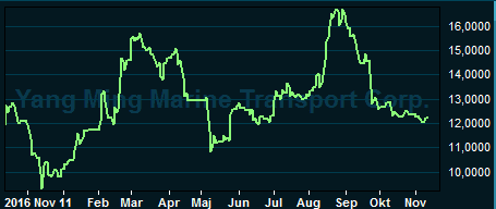 placera-nyabilder-131117yanggraf.PNG