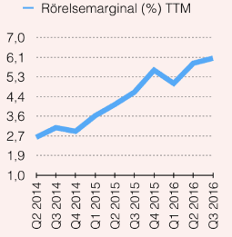 placera-nyabilder-131216 Wise Rörelsemarginal TTM liten.png