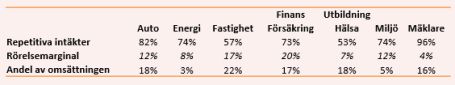 placera-nyabilder-140218vitectabell.png