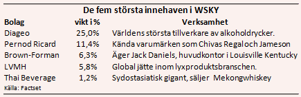 placera-nyabilder-140717wskytabell.PNG