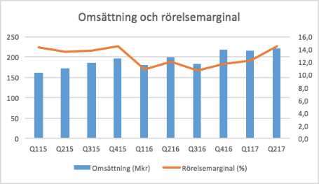 placera-nyabilder-140917kvartalvitec1.png