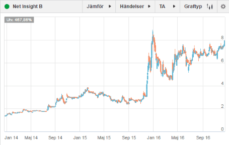placera-nyabilder-141216 Net insight.png