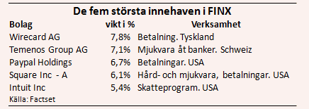 placera-nyabilder-141217finxägande.PNG