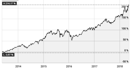 placera-nyabilder-150518msgrothfond.png