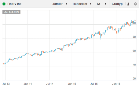placera-nyabilder-150616 Fiserv.png