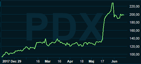 placera-nyabilder-150618paradox.PNG