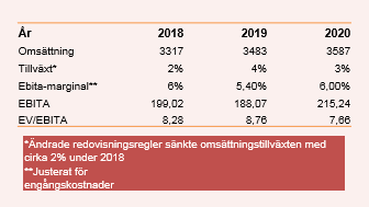 placera-nyabilder-150719 Proact.png