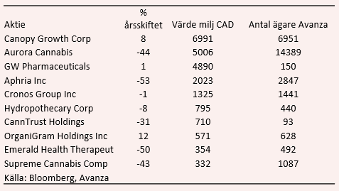 placera-nyabilder-150818cannabistabell.PNG