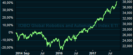 placera-nyabilder-150917robograf.PNG