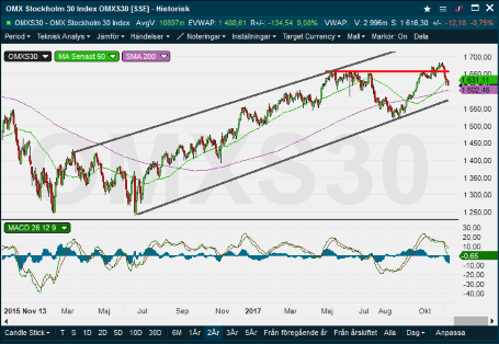 placera-nyabilder-151117omxs30.png