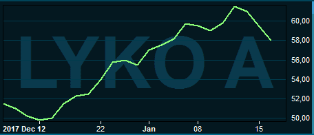 placera-nyabilder-160118Lykograf.PNG
