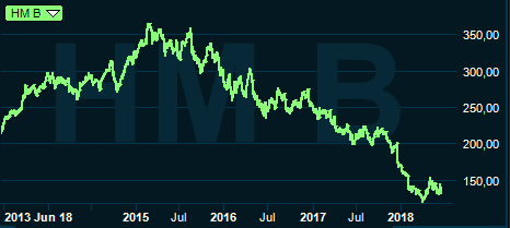 placera-nyabilder-160818hmgraffemåpr.PNG