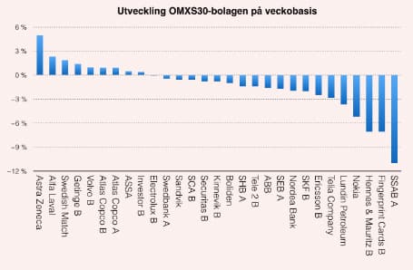 placera-nyabilder-160916 OMXS30 bolagen.jpg