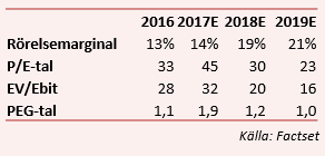 placera-nyabilder-161017SOCLFACTSET.png