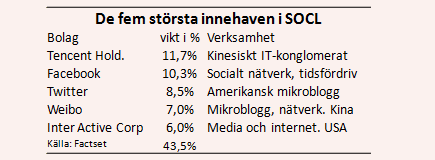 placera-nyabilder-161017socmedägande.PNG