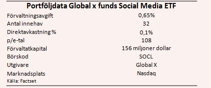 placera-nyabilder-161017socmeddata.PNG