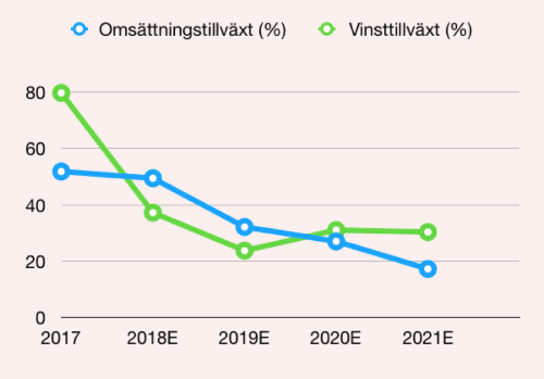 placera-nyabilder-161018tradedeskprocent.png