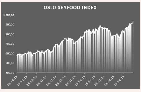 placera-nyabilder-161026 Oslo Seafood.jpg