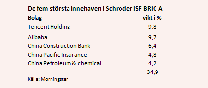 placera-nyabilder-170118innehavtabell.PNG