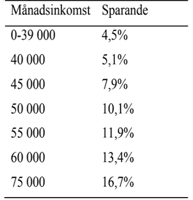 placera-nyabilder-170418pensionstabell.png