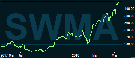 placera-nyabilder-170518swedishmatchgraf.PNG