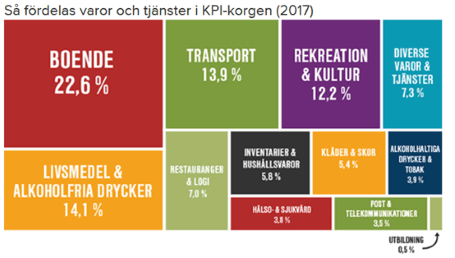 placera-nyabilder-170818kpi2.png