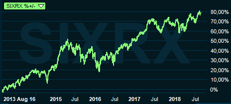 placera-nyabilder-170818sixreturnindex.PNG