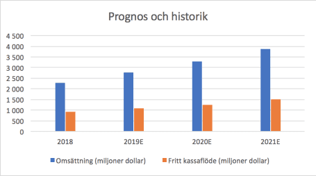 placera-nyabilder-1709018paloprognos.png