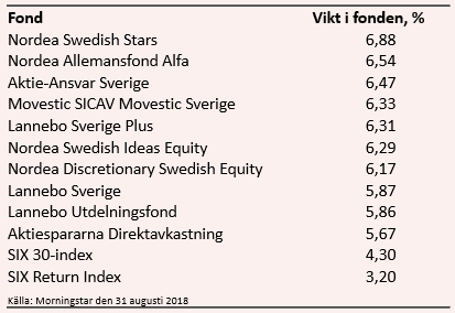 placera-nyabilder-170918fondvinnarehm.PNG
