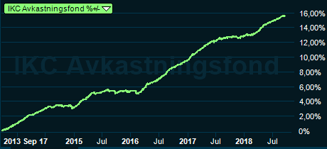 placera-nyabilder-170918ikcgraf.PNG