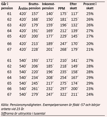 placera-nyabilder-170918pensionstabellny.PNG