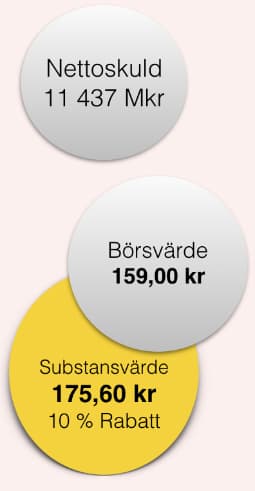 placera-nyabilder-171016 Industrivarden Bubblor.jpg