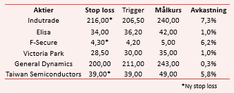 placera-nyabilder-171017ÖppnaHL.png