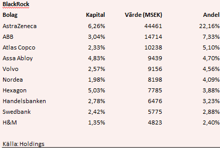 placera-nyabilder-171102Blackrock.PNG
