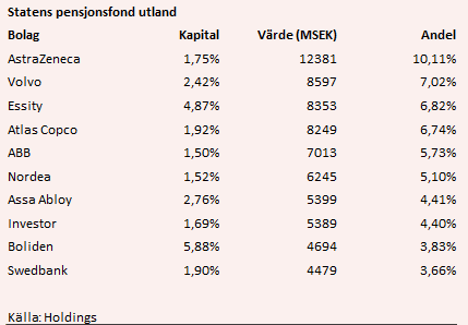 placera-nyabilder-171102oljefonden.PNG