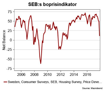placera-nyabilder-171117SEBboprisindikator (002).png