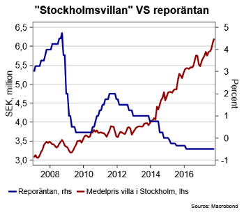 placera-nyabilder-171117repoVSstockholmspriser (002).png
