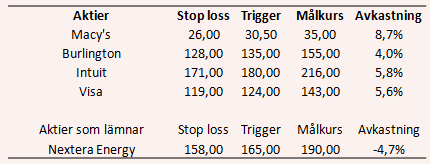 placera-nyabilder-171518hetalsitantabell.PNG