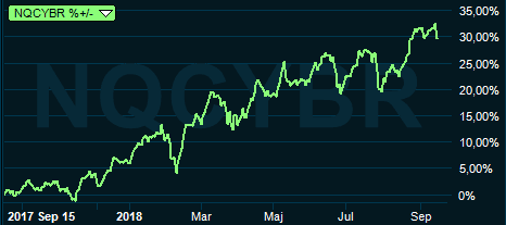 placera-nyabilder-171918cyberindexgraf.PNG